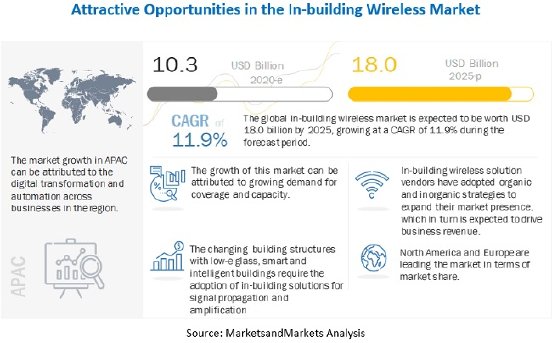 in-building-wireless-market5.jpg