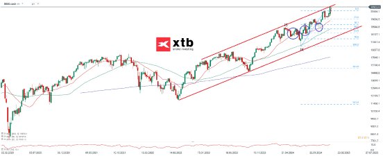 DAX_W_18_01_2025_XTB_f4b4eb3ab3.png