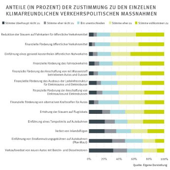 PM_Verkehrspolitik.jpg