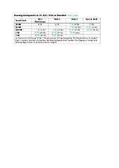 Roaming Datenpakete ab 19.pdf