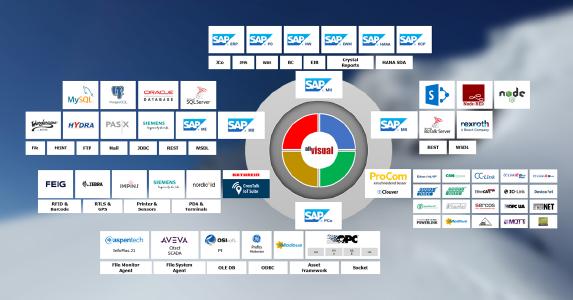 allvisual | Pressemeldung | ProCom und allvisual bündeln ihre Kompetenzen