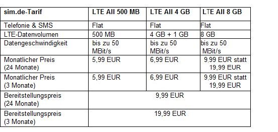 sim.de-Tarifübersicht.JPG