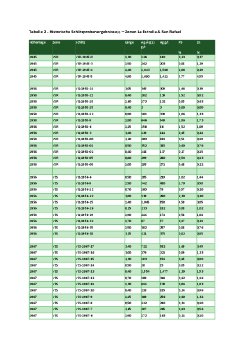 Tabelle 2 .pdf