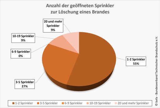 2024 Anzahl geöffnete Sprinkler_Grafik.png