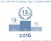 Der 12.12.2016 war der Online-Shopping Tag in Deutschland!