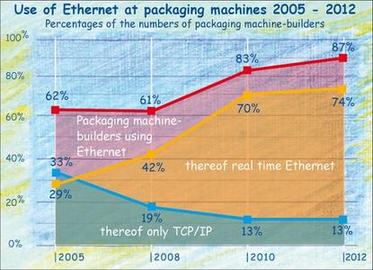 Ethernet_VP_e_600.jpg
