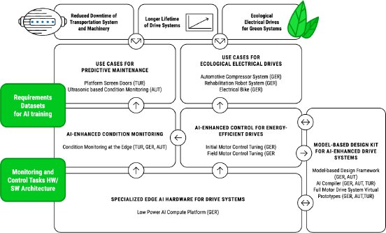 Grafik 1_ECOMAI_Technology Value Chain.png