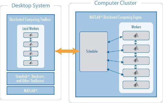 MATLAB Performance.JPG