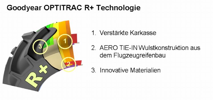 Goodyear_OPTITRAC_R+_Konzept.jpg