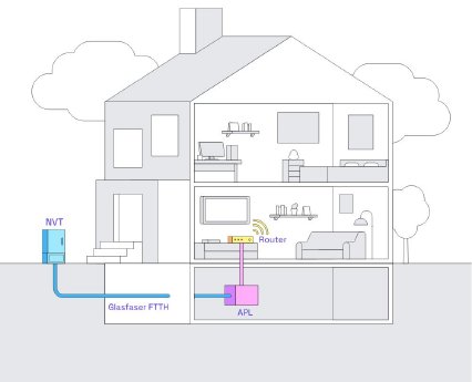 Einfamilienhaus.JPG