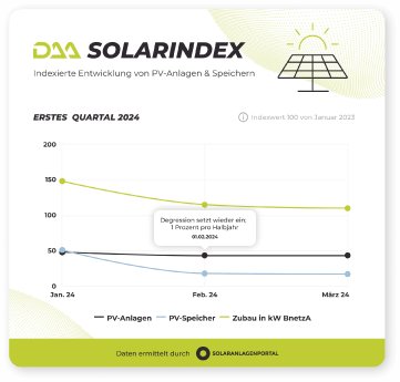 daa_solarindex_q1_2024_9d000c2a0c.png