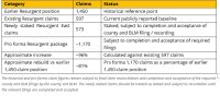 Status der Claims und Pro-forma-Konzessionsfläche