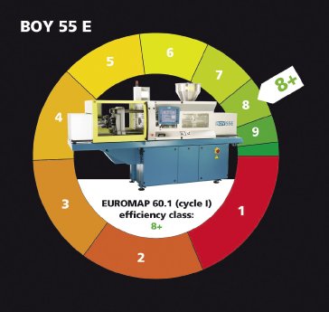 BOY55E_Euromap60.1.jpg