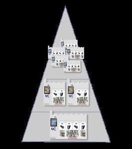 Aus Sensordaten Informationen verarbeiten und mit intelligenten Berichten intelligente Entscheidungen treffen