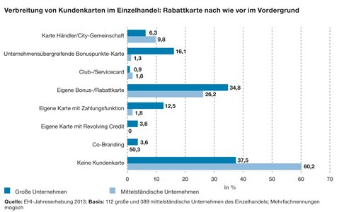 Studie_Karte_13_Kundenkarten_2.gif