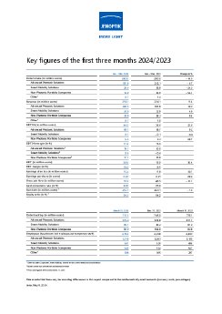 jenoptik-key-figures-2024-q1-en.pdf