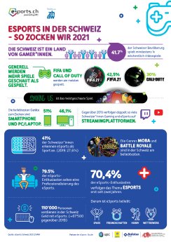 Infographic Factsheet eSports study 2021_DE.png