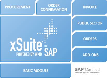 Modulartig aufgebaut: die Informationsmanagement-Plattform xSuite 5.2. Abb. WMD