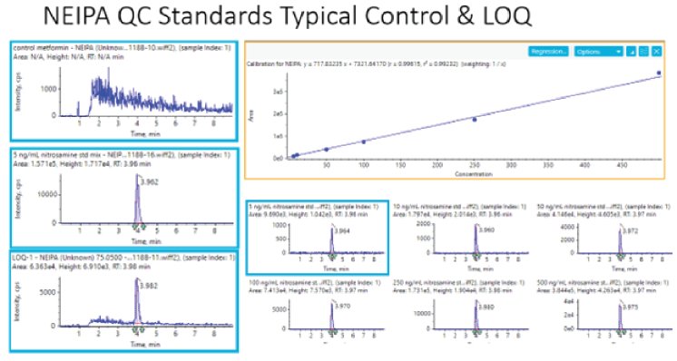 NEIPA QC Standards Tyoical Control & LOQ-01.png