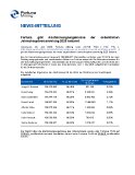 [PDF] Pressemitteilung: Fortuna gibt Abstimmungsergebnisse der ordentlichen Jahreshauptversammlung 2025 bekannt