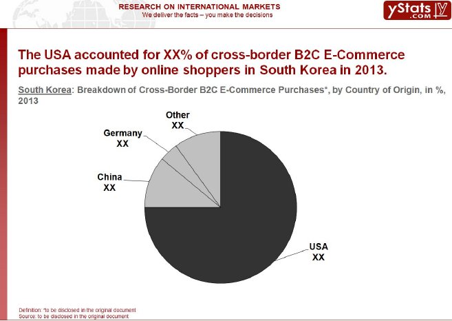 South Korea_Breakdown of Cross-Border B2C E-Commerce Purchases.jpg
