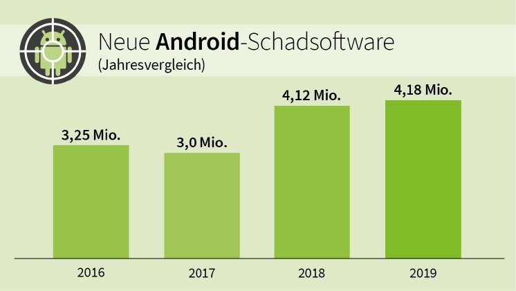 G_DATA-Infographic-MMR-2019-Android-Malware-years-DE.jpg