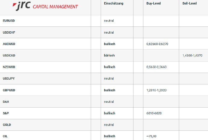 2025-01-22 12_43_10-Edit _Forex Levels am Mittag_ with Elementor — Mozilla Firefox.png