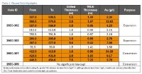 Table 1: Recent Drill Highlights
