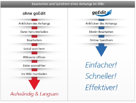 GoEdit-Einfach-Schneller-Effektiver-de.png