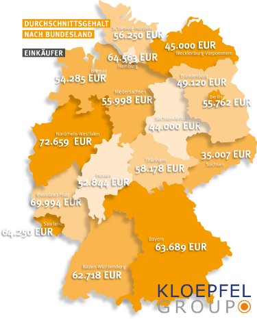 Einkaeufer-Gehaltsreport2017.jpg