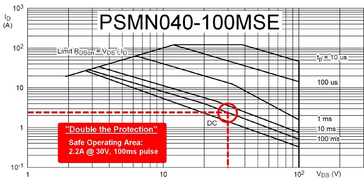 PSMN040-100MSE SOA.JPG