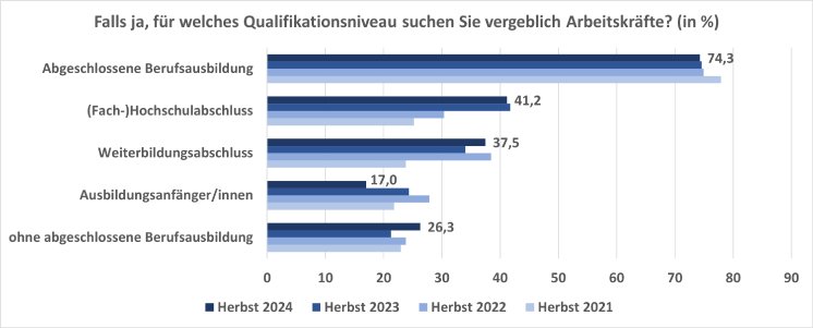 VI_Qualifikationsniveau.png