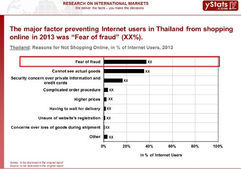 Thailand_Reasons for Not Shopping Online.jpg