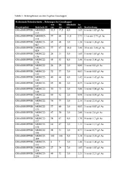 Tabelle 1 Bohrergebnisse aus dem Tagebau Grasshopper.pdf