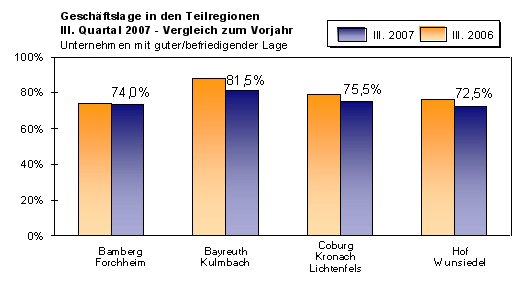 07-III Gesch Teilregionen.JPG