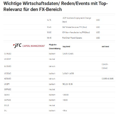 2024-12-04 14_28_25-Forex Levels am Nachmittag - JRC.png