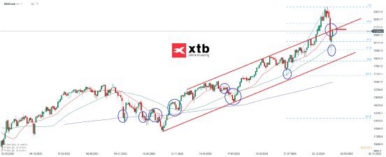 dax-w-18-04-2025-xtb.png