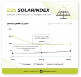 DAA SolarIndex Q3 2024 