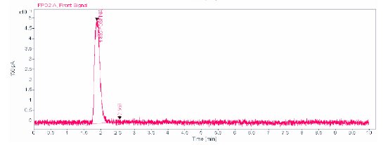 Typical Chromatogram of a sample spiked at 0.003mg:kg.png