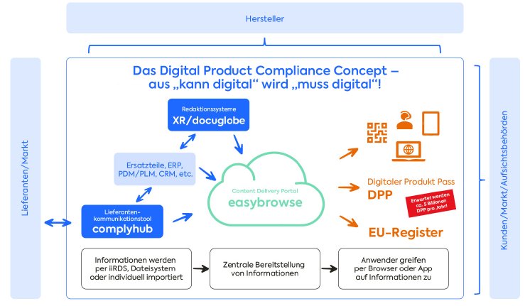 gds-Digital-Product_Compliance-Concept_DPCC.png