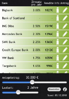 Festgeld Startseite.png