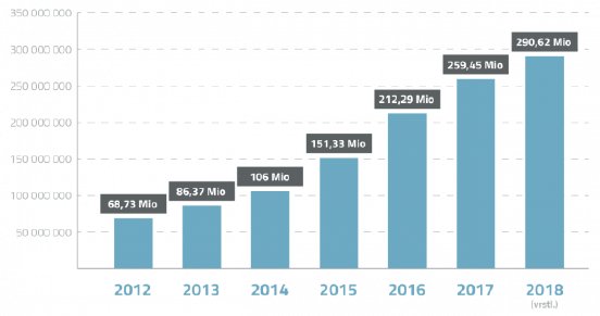 2018-11_diagramm_downloads-988939c8.png