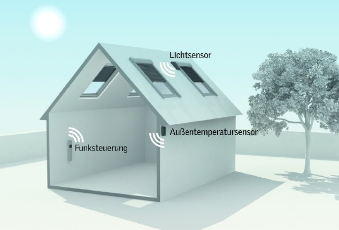 VELUX_Grafik_Sensorsystem_Haus.jpg