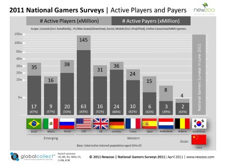 National_Gamers_Surveys_2011.jpg