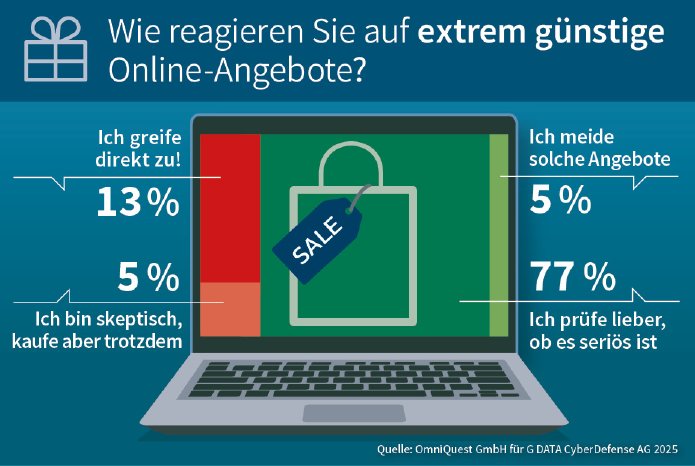 GDATA_Infographic_2025_Onlineshopping_BlackFriday_Weihnachten_2.jpg