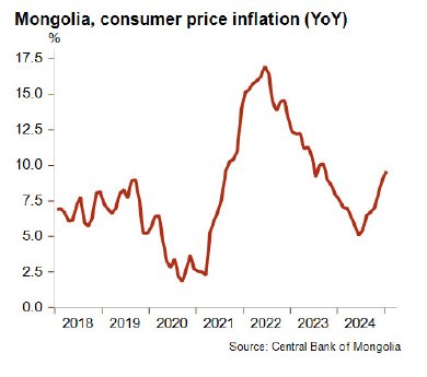 Graph2_Mongolia_March2025.jpg