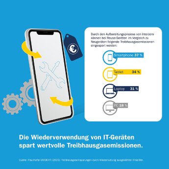 Infografik-Treibhausgasemissionen-IKT-teaser.jpg