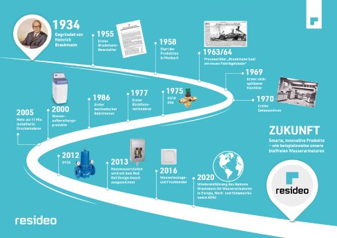 Resideo_Braukmann Timeline Infographic.jpg