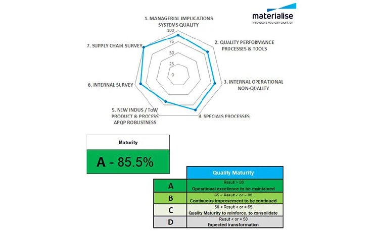 airbus-quality-maturity-assessment-graph.webp