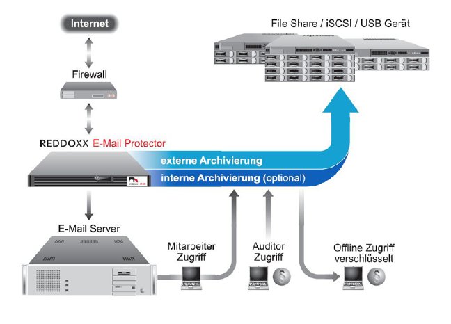 JOBRI GmbH - REDDOXX MailDepot Schema.jpg